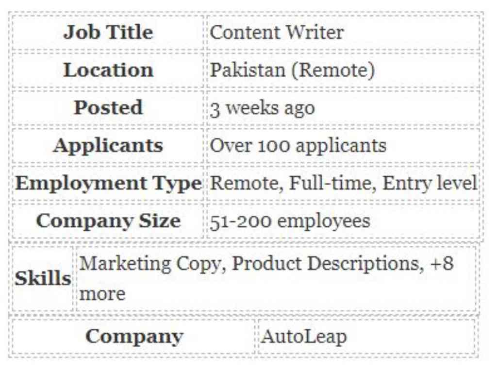 Content Writer jobs in Pakistan