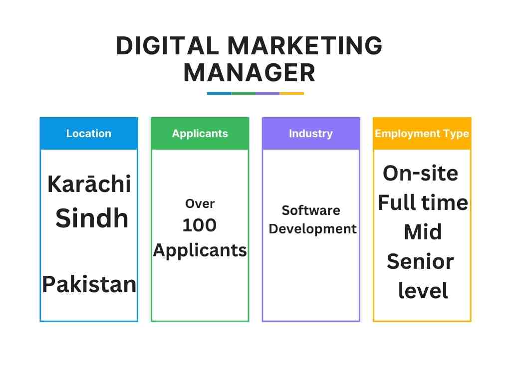 Digital Marketing Manage