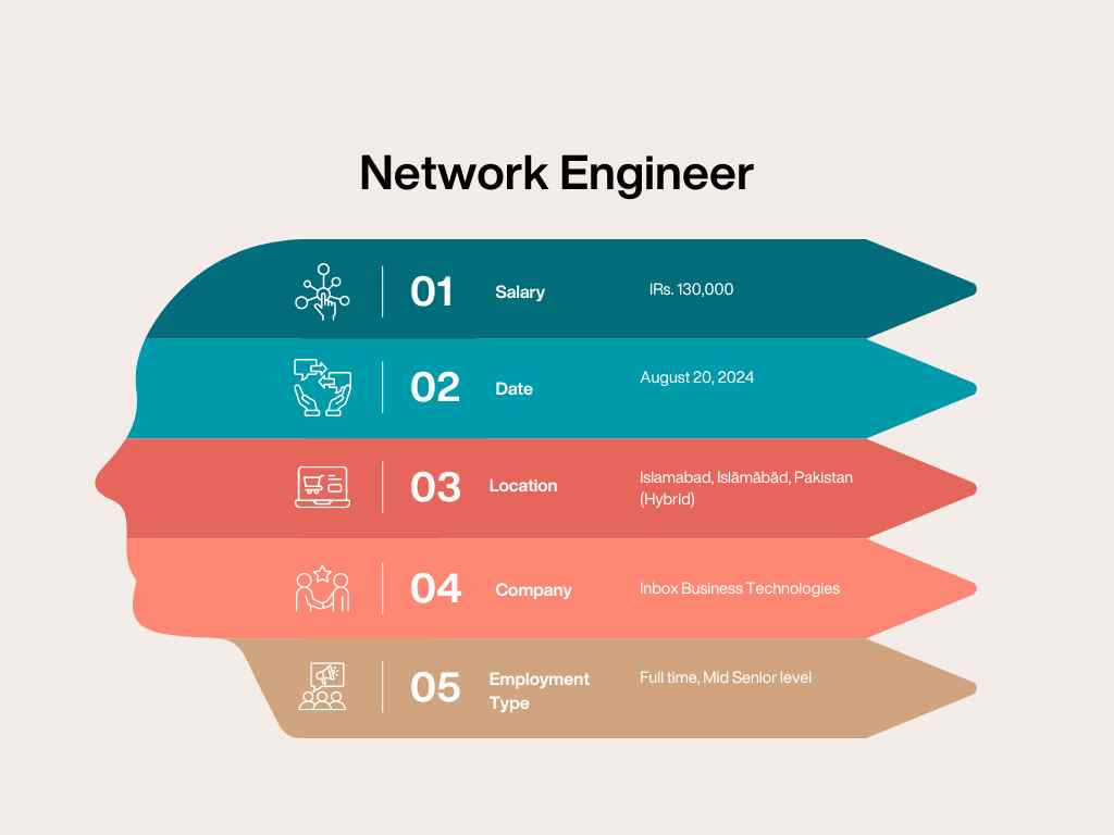 Network Engineer